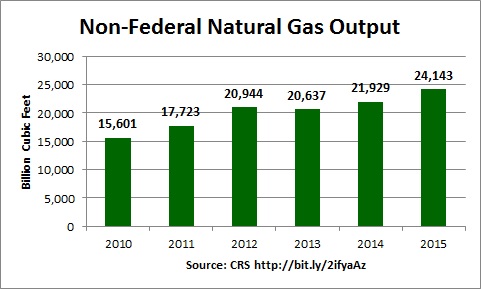 non_federal_NG_output